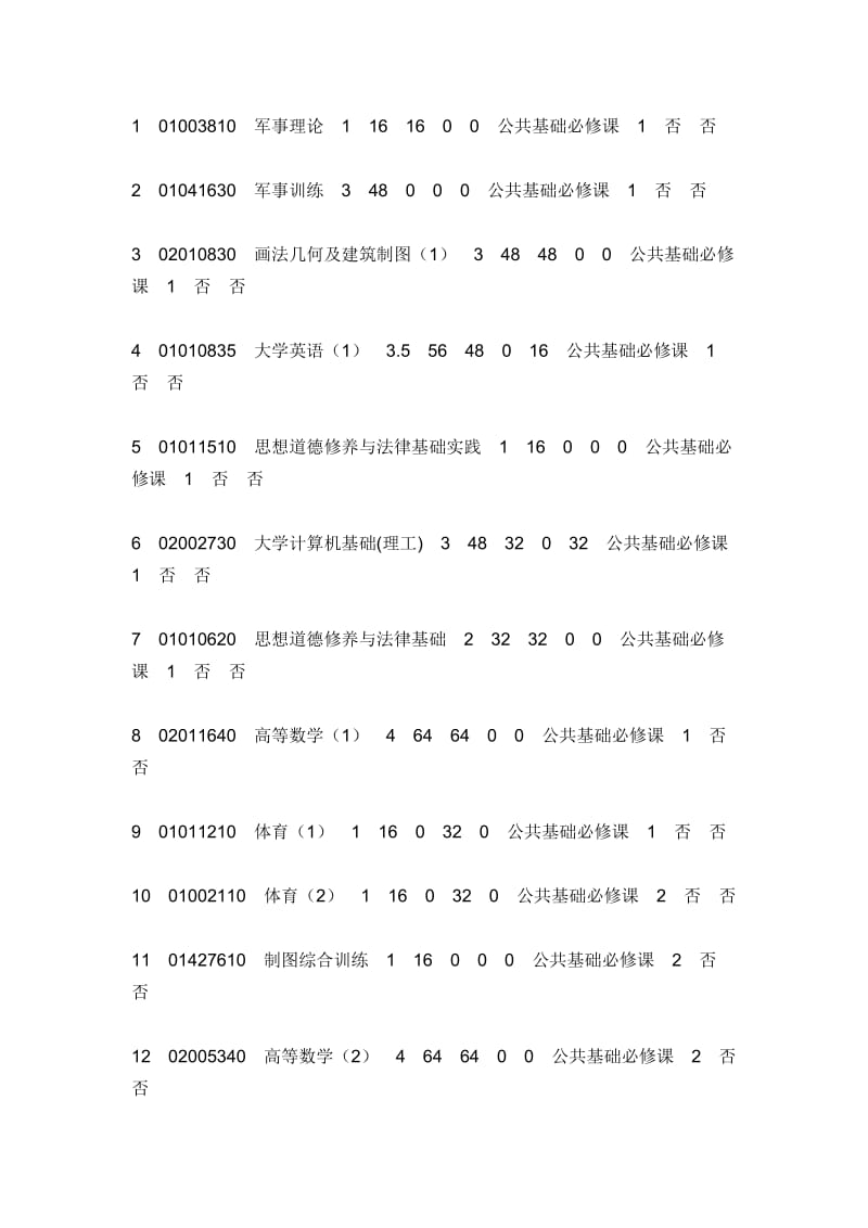 工程造价大学课程.doc_第1页