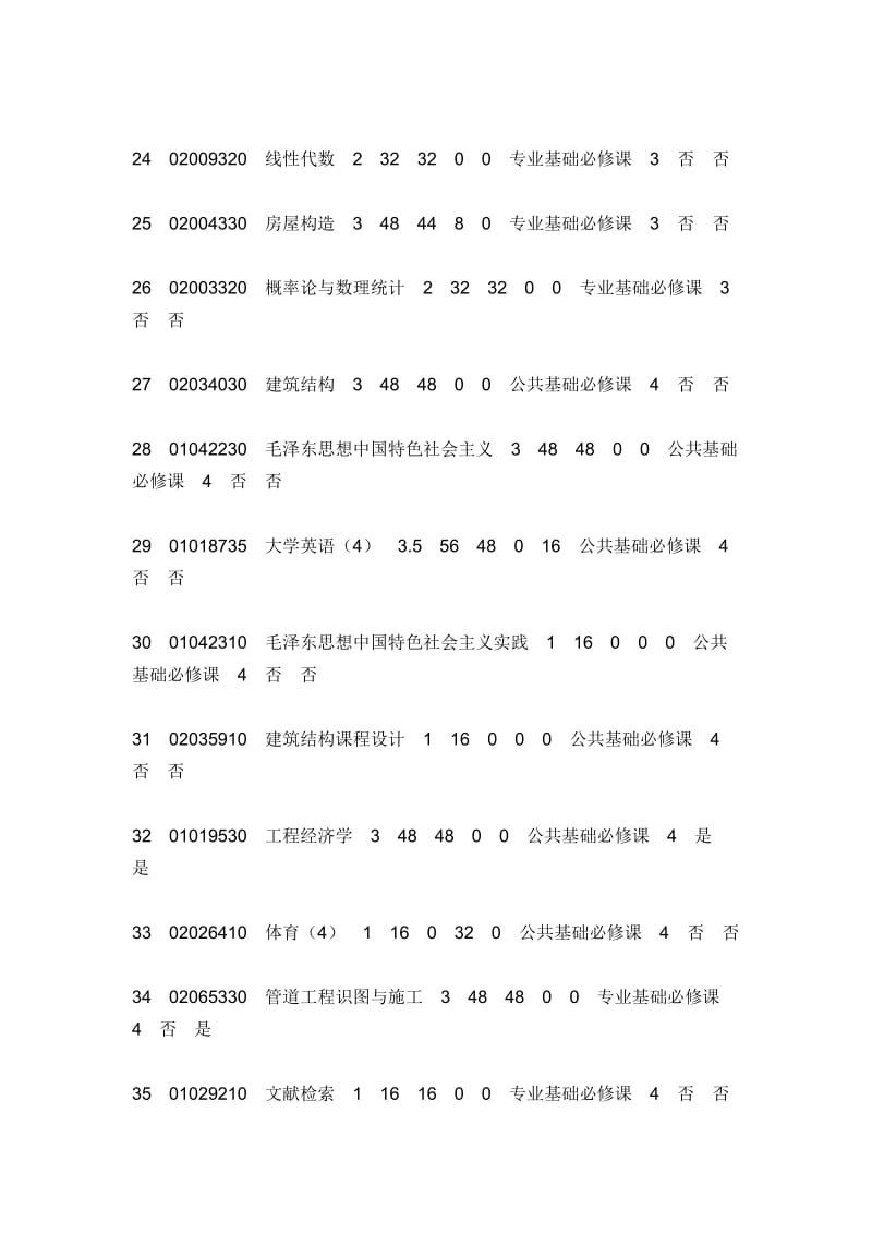 工程造价大学课程.doc_第3页