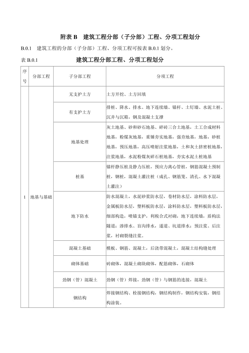 房屋建筑工程单位、分部、分项划分表.doc_第2页