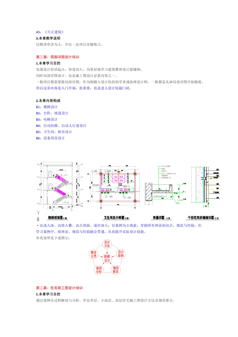磨石建筑：施工图设计专业班-招生简章.doc_第3页