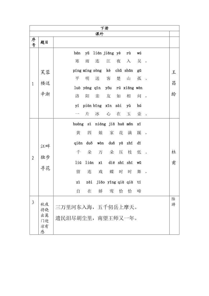 六年级下册必背古诗.doc_第1页