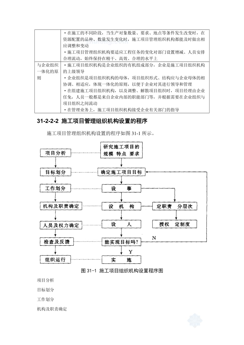 施工项目管理组织p.doc_第3页