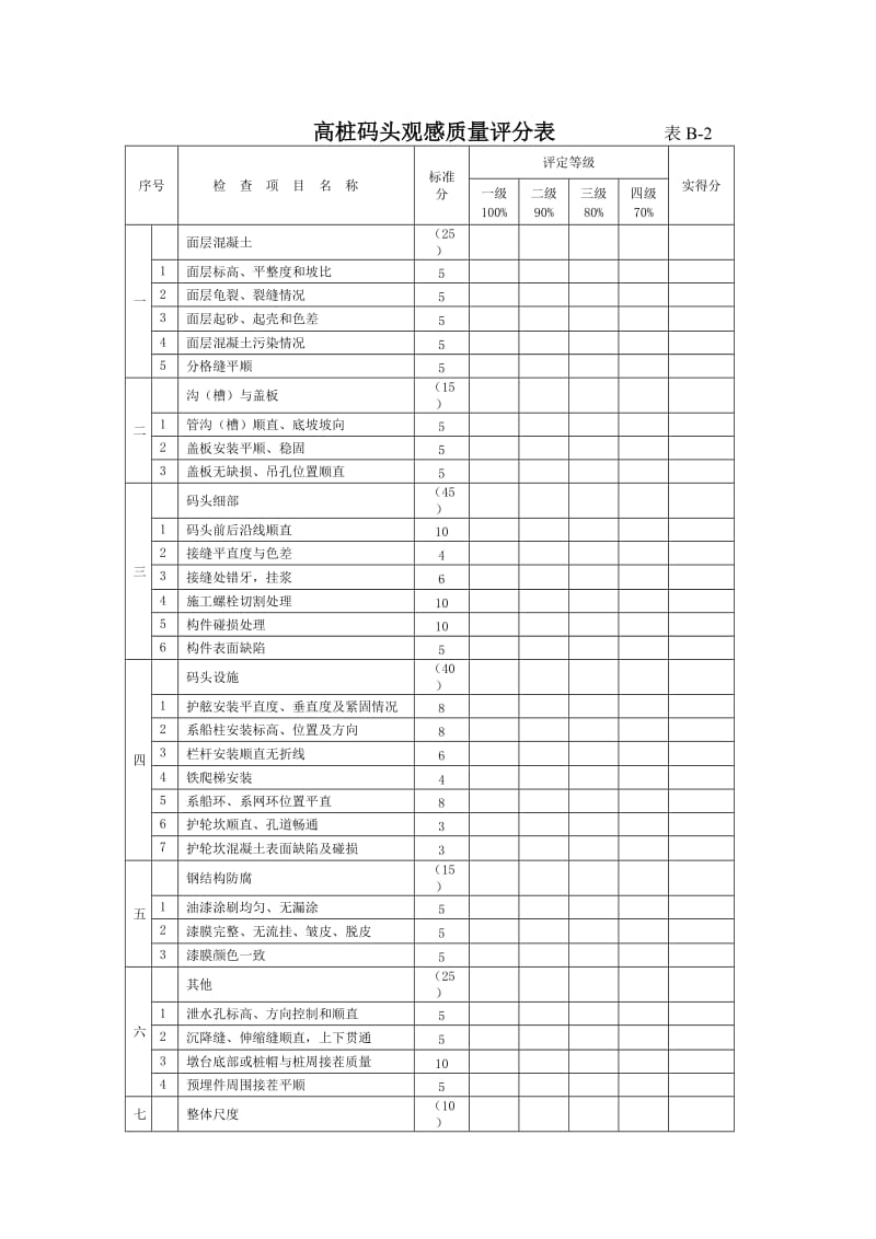 码头工程质量评定表.doc_第2页