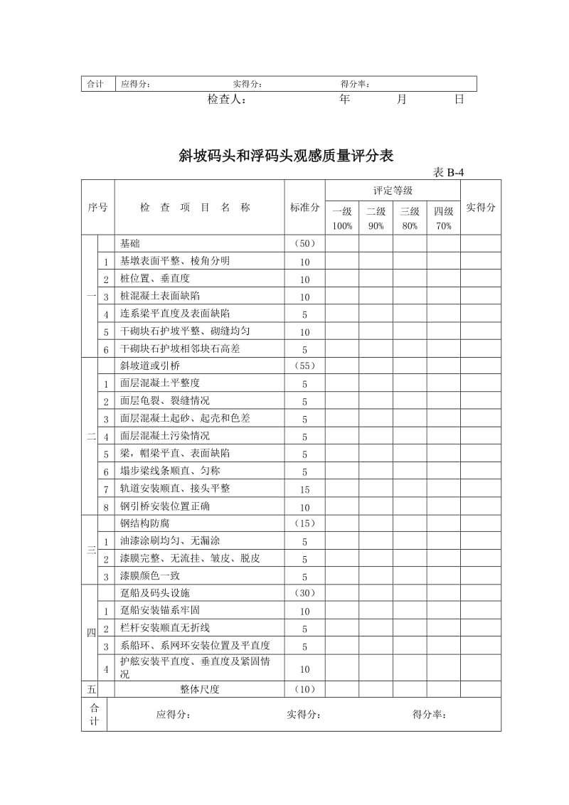 码头工程质量评定表.doc_第3页