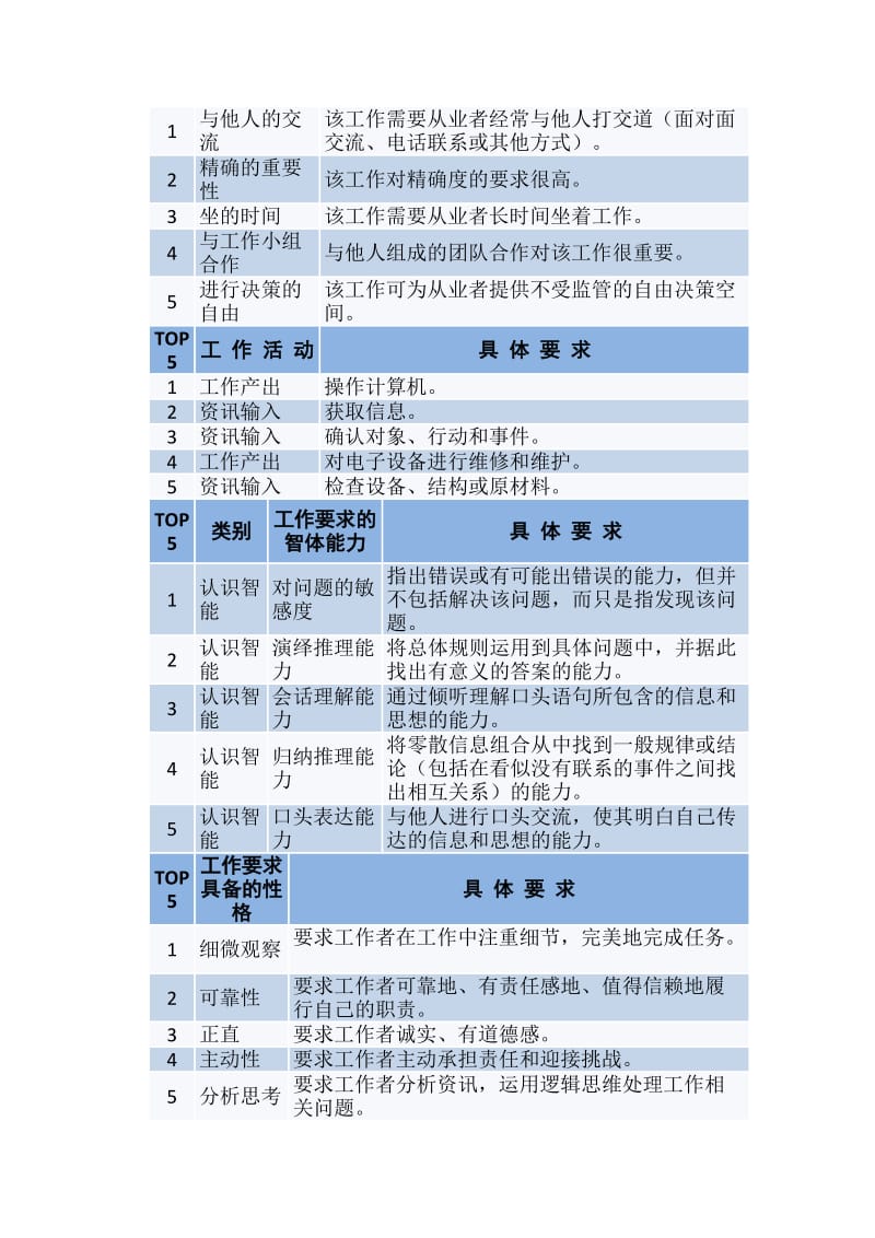 电子工程师的真实职业描述一览.doc_第3页