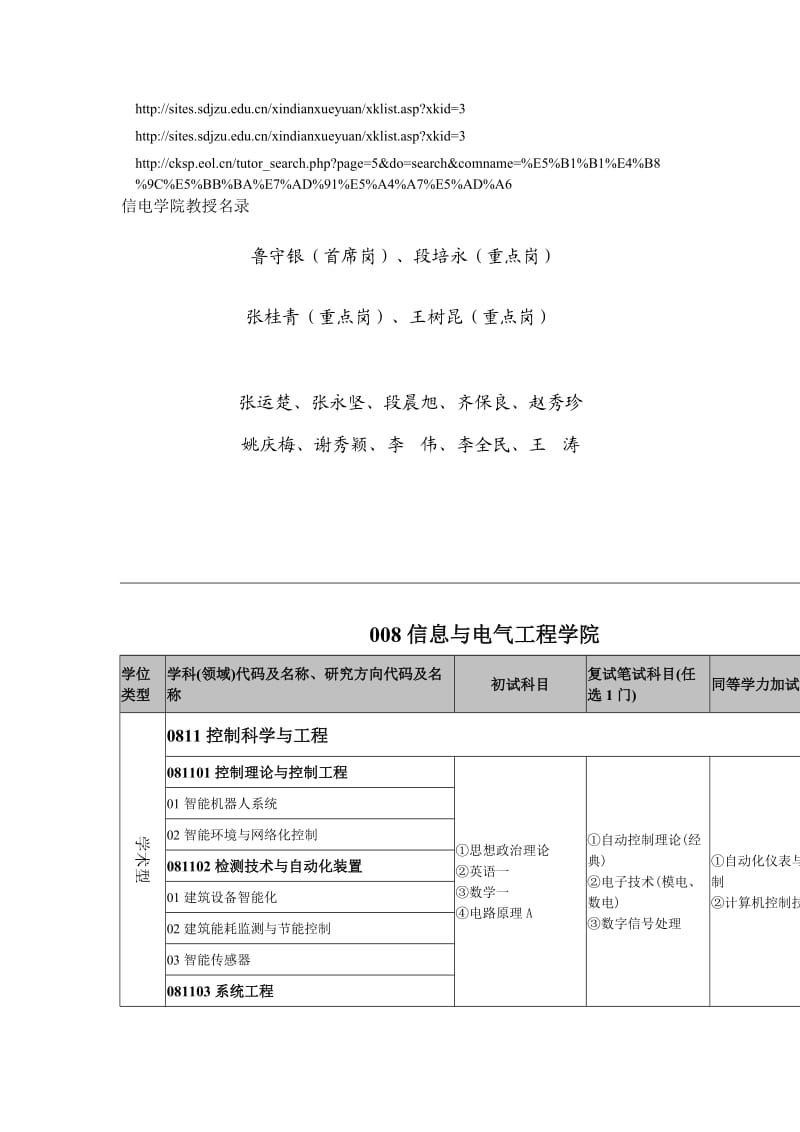 山东建筑大学导师信息.doc_第1页