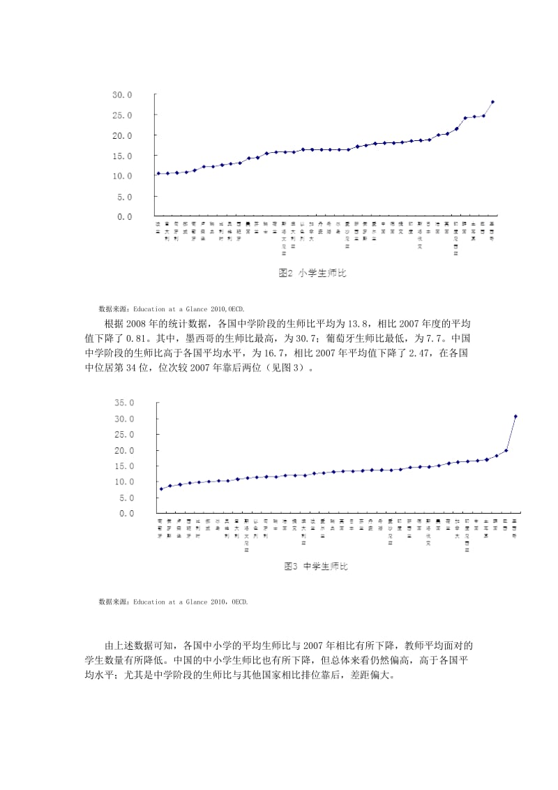 中国中小学教师发展水平报告.doc_第3页
