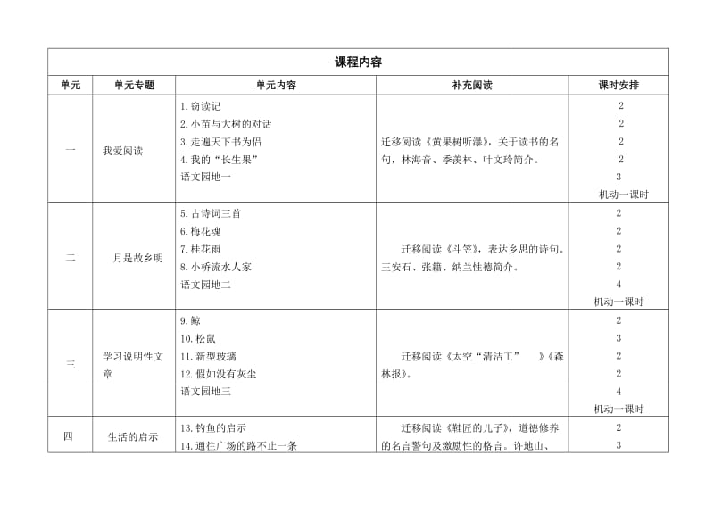 五年级上册语文课程纲要-罗凌云.doc_第2页