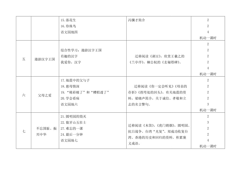 五年级上册语文课程纲要-罗凌云.doc_第3页