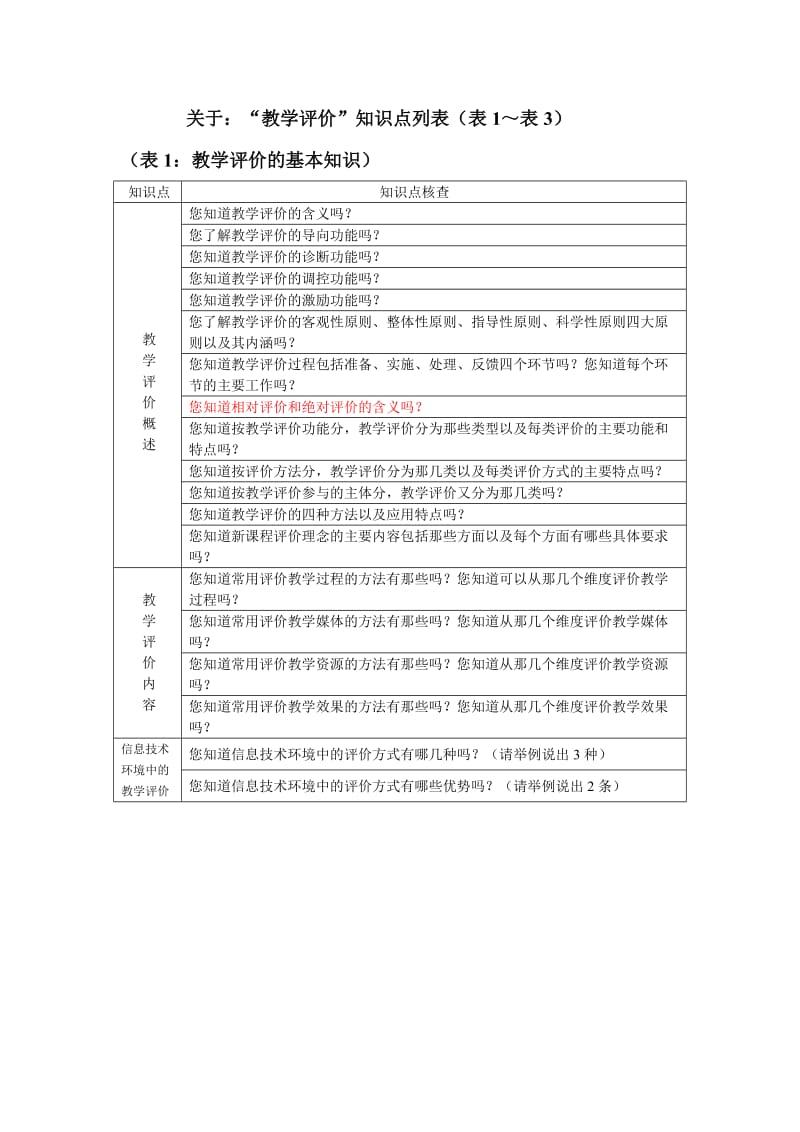 中小学教师教育技术能力水平测试教学评价知识点.doc_第1页