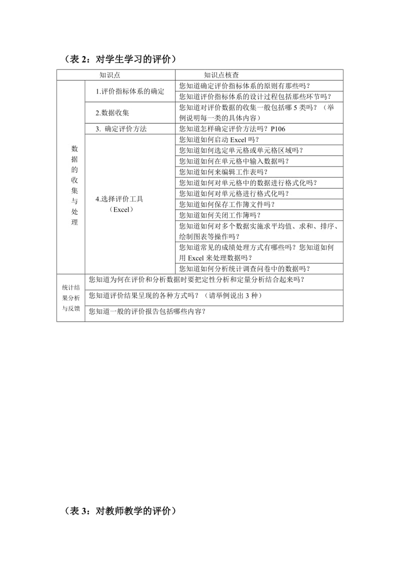 中小学教师教育技术能力水平测试教学评价知识点.doc_第2页