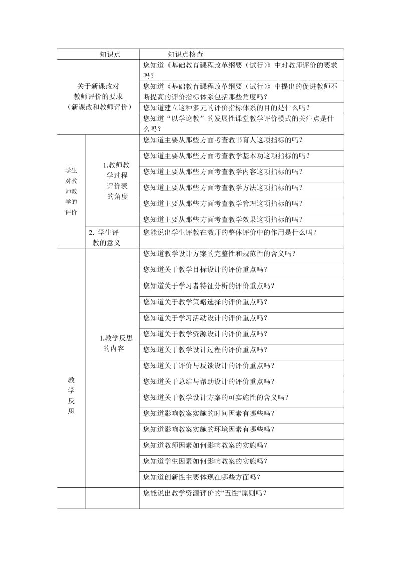 中小学教师教育技术能力水平测试教学评价知识点.doc_第3页