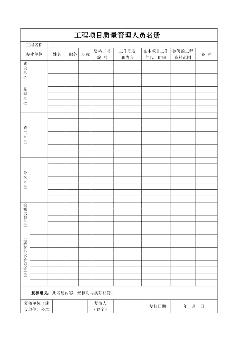 工程项目质量管理人员名册.doc_第3页