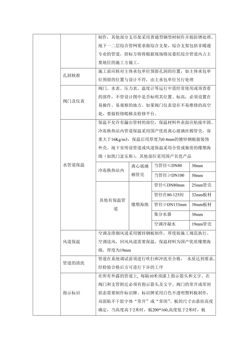 安博产业通风空调工程技术标准.doc_第3页