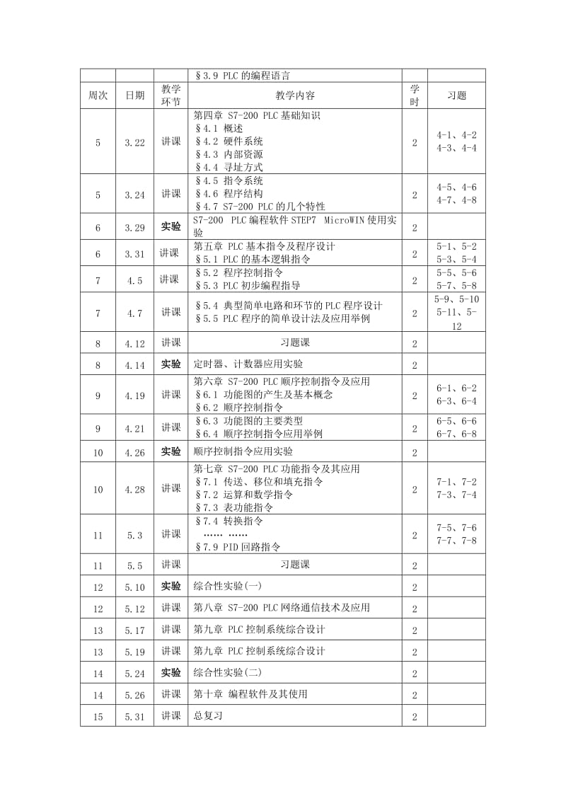 电气控制与PLC教学进度表.doc_第2页