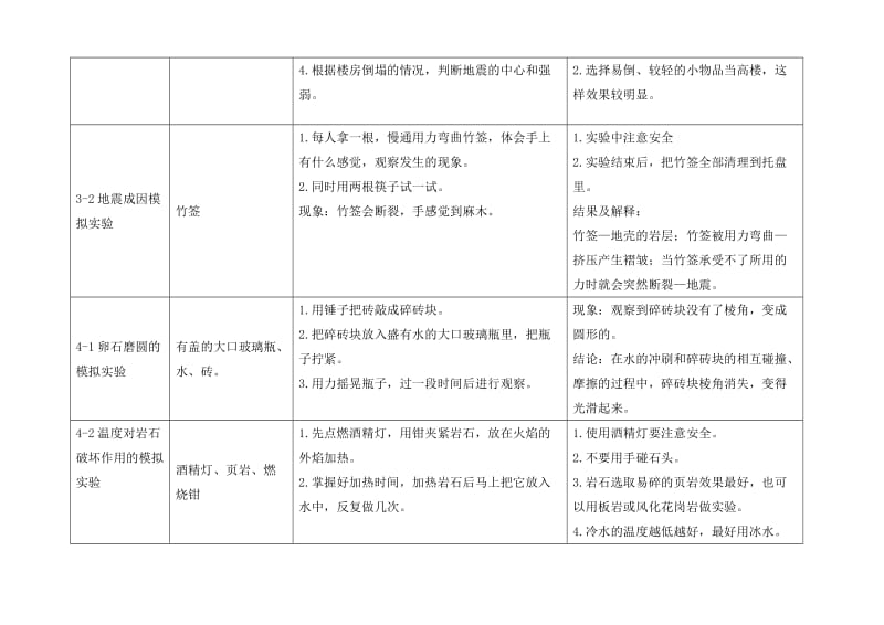 五年级上册科学实验-贵州路小学吕红霞.doc_第2页
