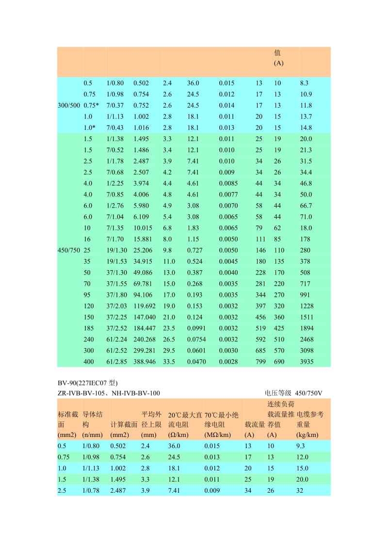 电力电缆技术指标.doc_第2页