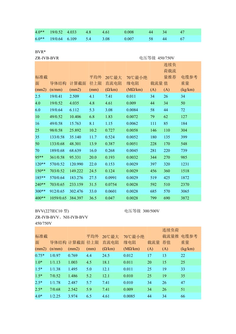 电力电缆技术指标.doc_第3页