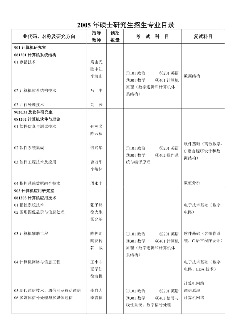 武汉数字工程研究所(709所).doc_第2页