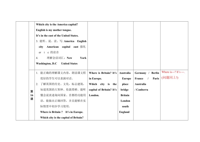 五年级上学期英语教材知识点梳理.doc_第2页