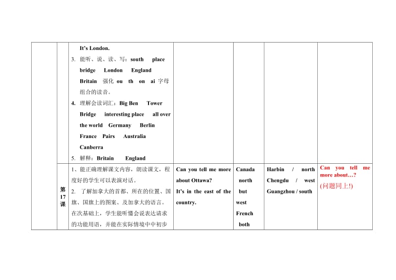 五年级上学期英语教材知识点梳理.doc_第3页