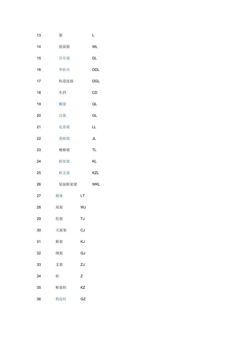 施工图纸符号字母代表.doc_第2页