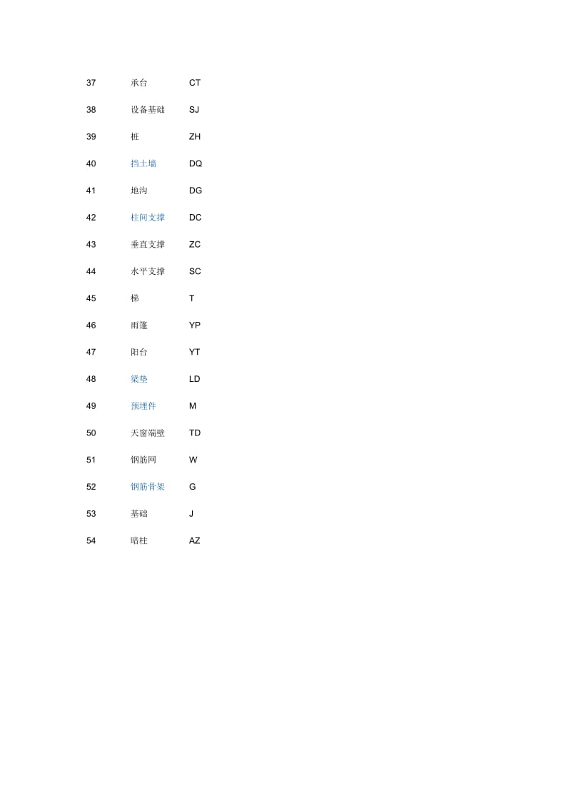 施工图纸符号字母代表.doc_第3页