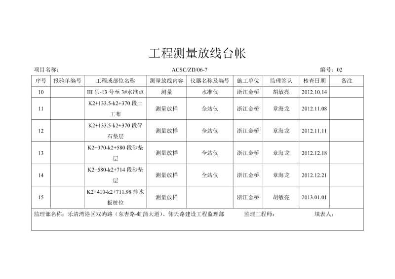 工程测量放线台帐.doc_第2页