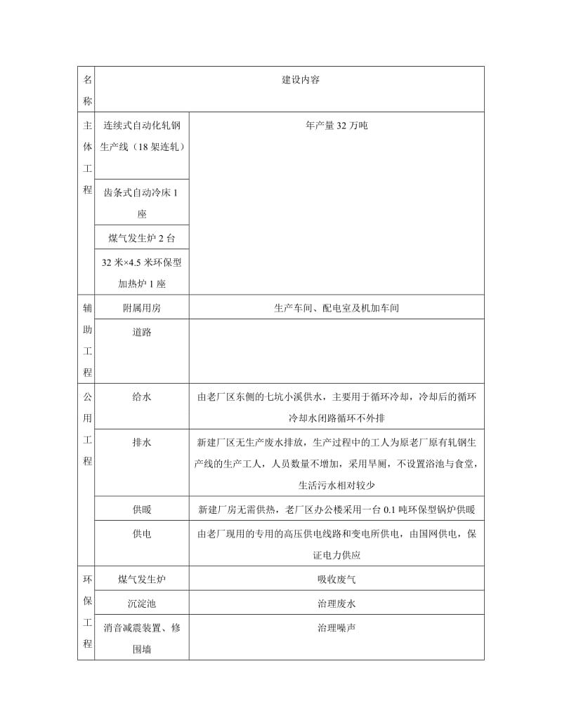 某钢厂轧钢生产线自动化技术改造.doc_第2页