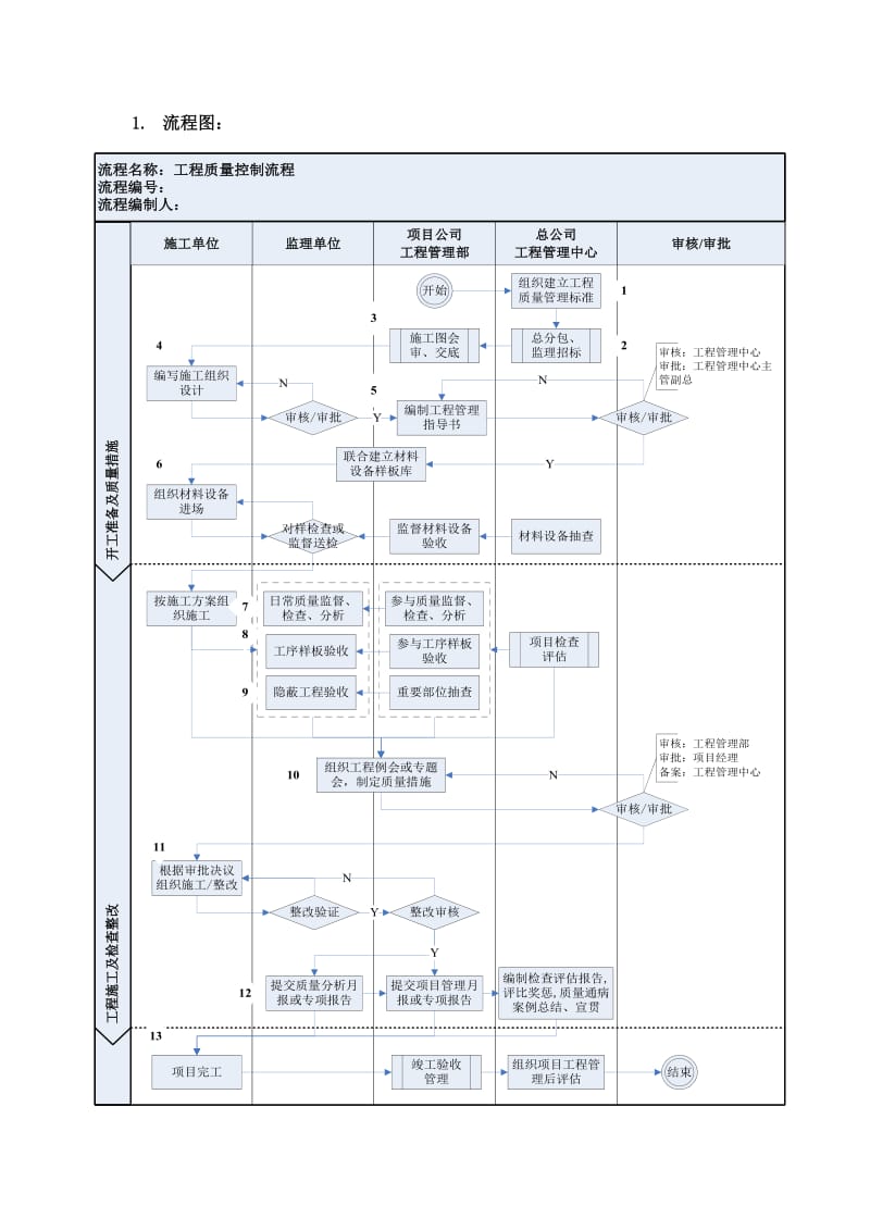 工程质量控制流程.docx_第2页