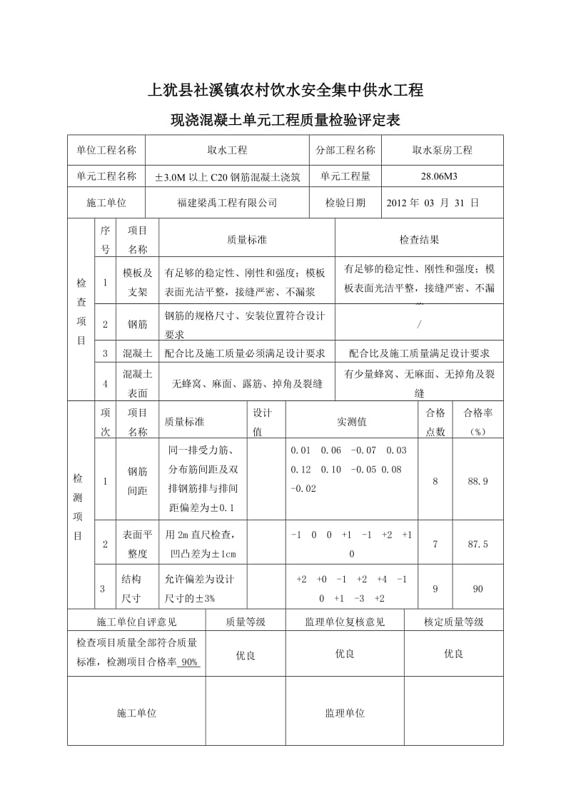 现浇钢筋混凝土单元工程质量评定表.doc_第3页