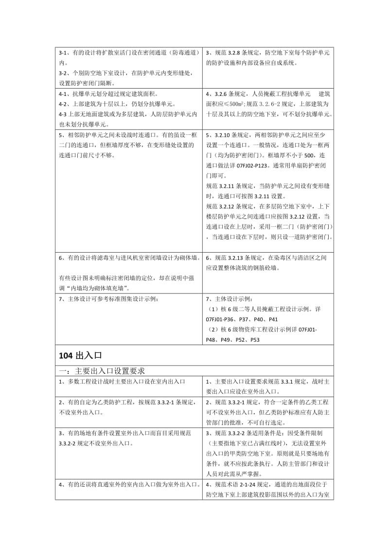 核六级二等人员掩蔽部防空地下室工程设计常见问题解析.doc_第2页