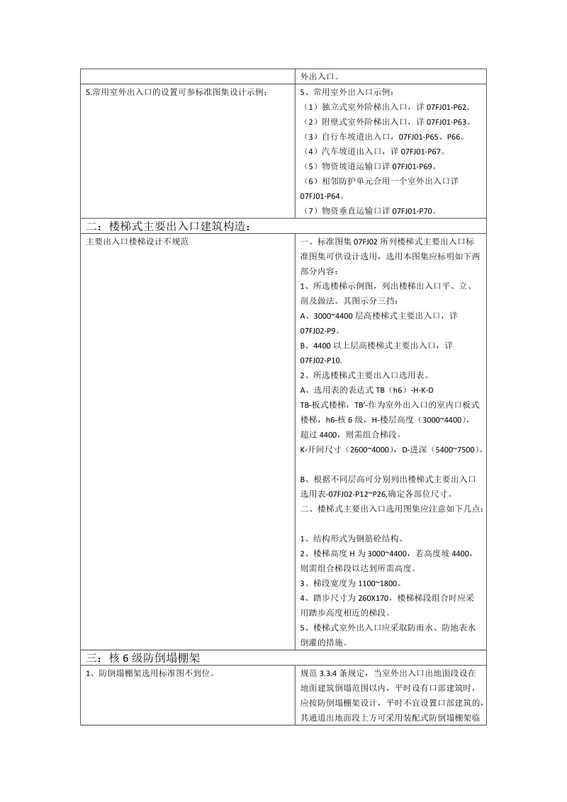 核六级二等人员掩蔽部防空地下室工程设计常见问题解析.doc_第3页