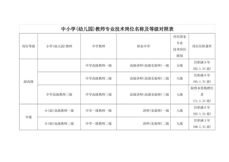 中小学专业技术岗位名称及等级参照表.doc_第1页