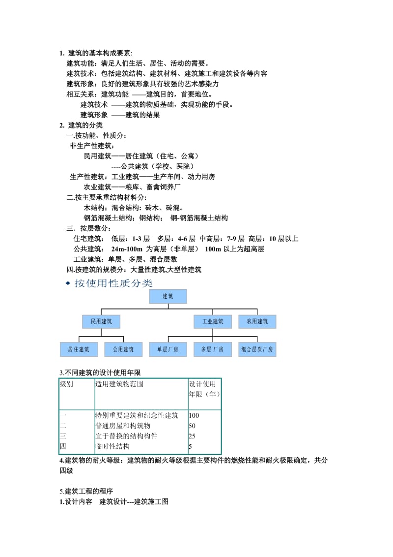 工程造价房屋建筑学复习纲要.doc_第1页