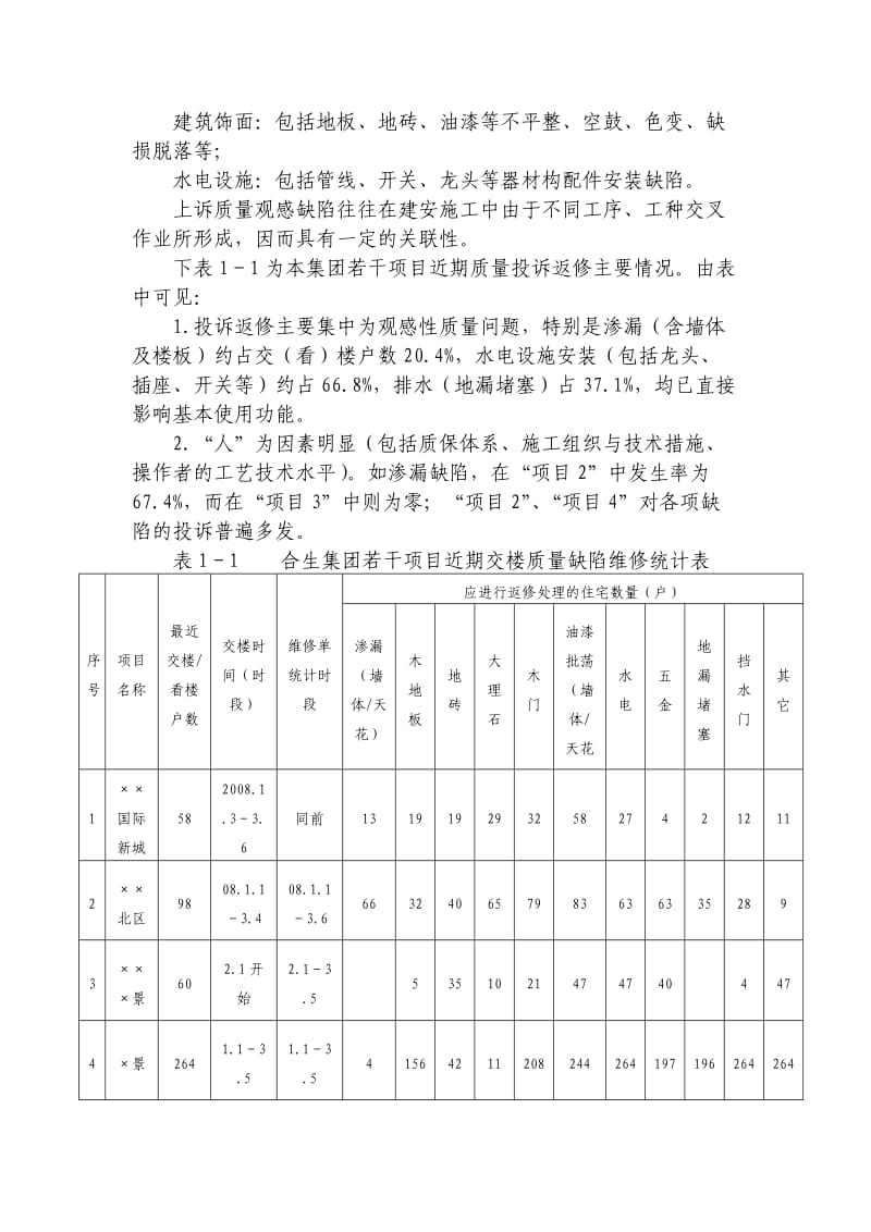 教材一：建安施工常见观感质量监控培训讲座资料.doc_第2页