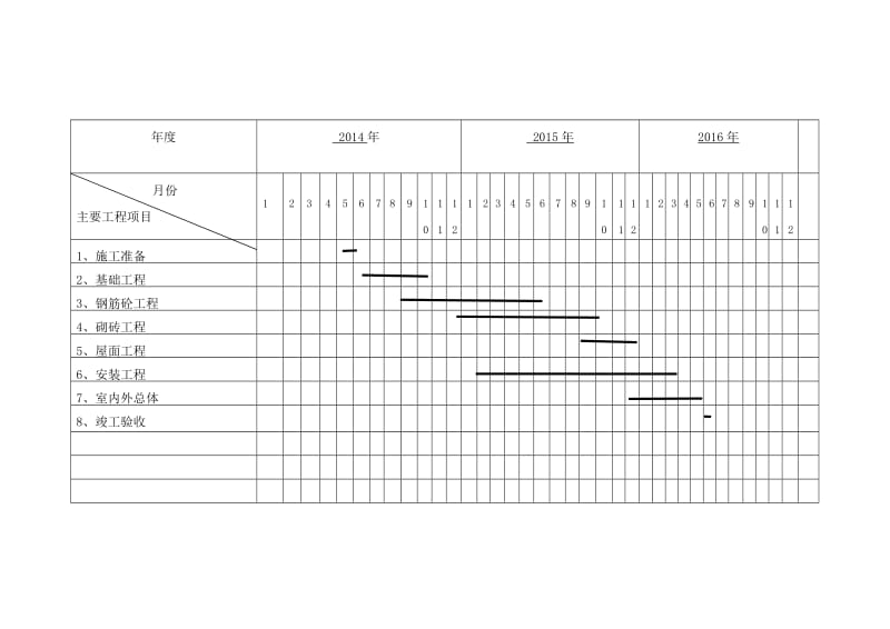 房建工程管理流程概述.docx_第3页