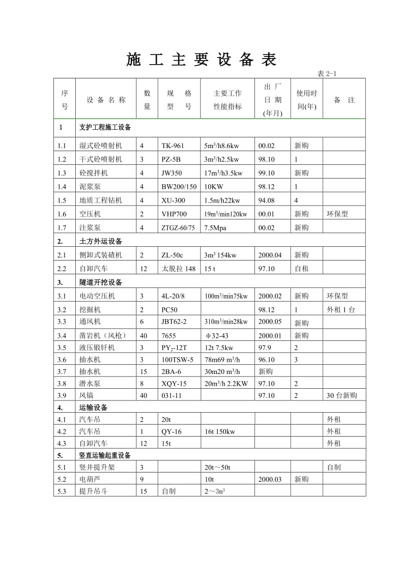 广州地铁二号线公纪区间施工组织设计.doc_第1页