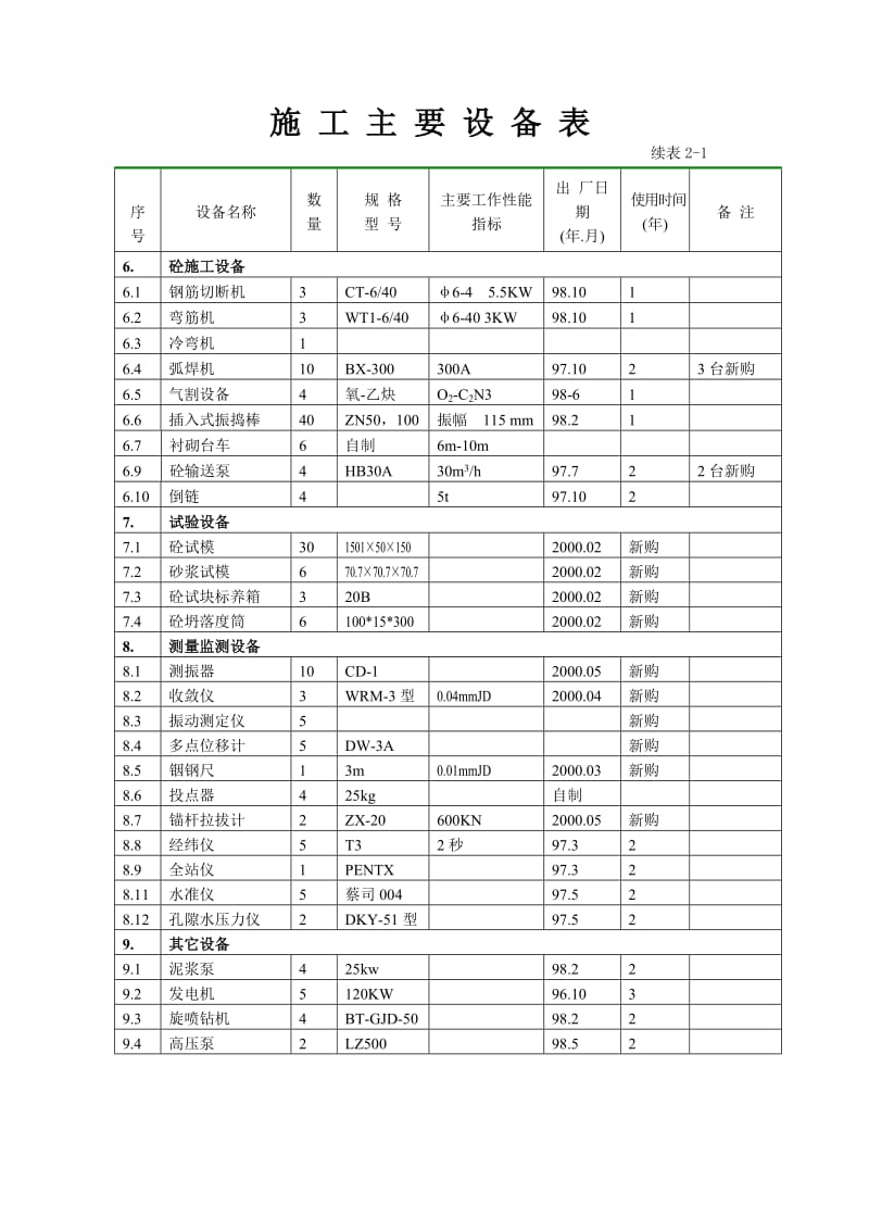 广州地铁二号线公纪区间施工组织设计.doc_第2页