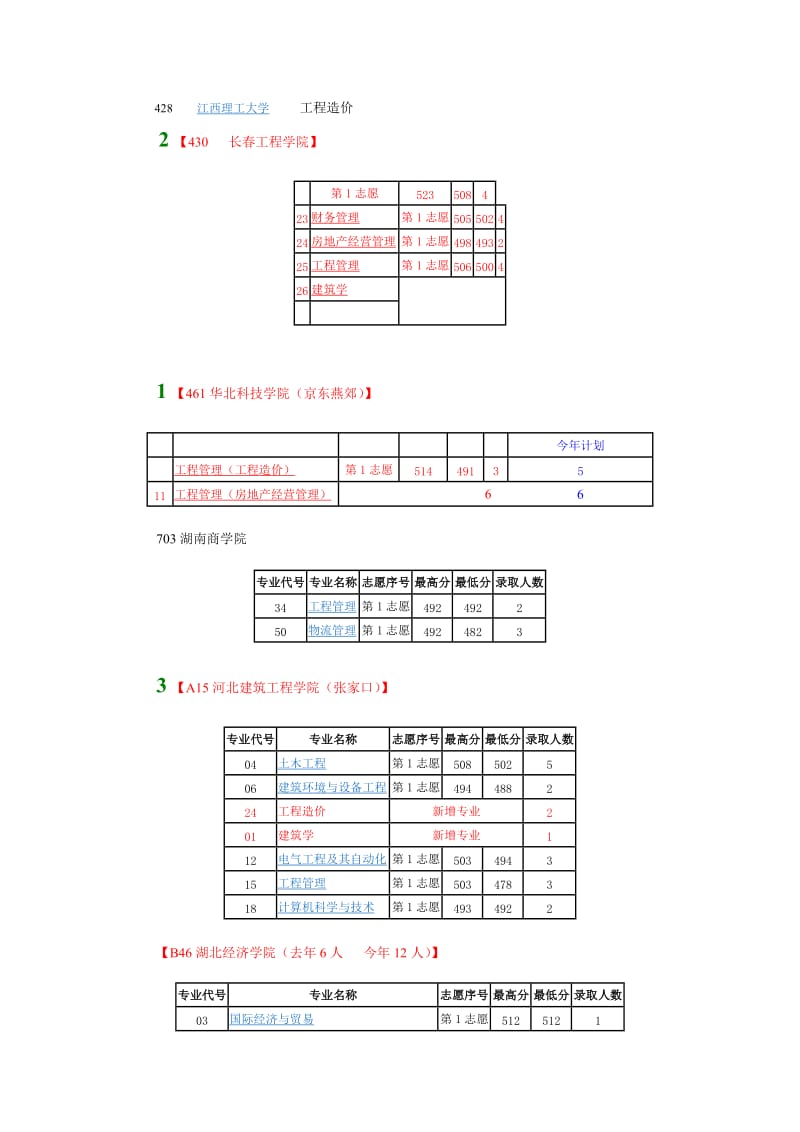 工程管理专业主要课程.doc_第2页