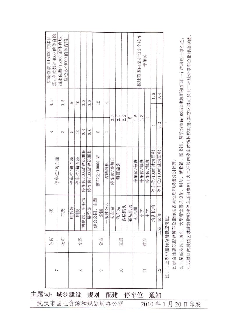 武汉市建筑物停车配建指标(新标准).doc_第3页