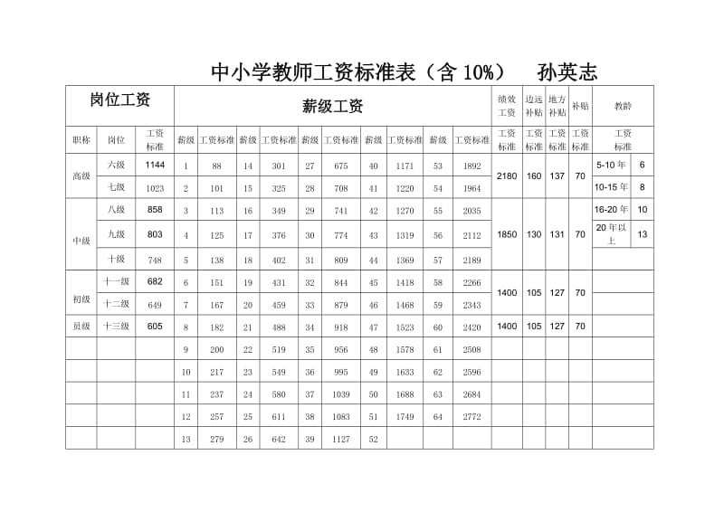 中小学教师工资标准表.doc_第1页