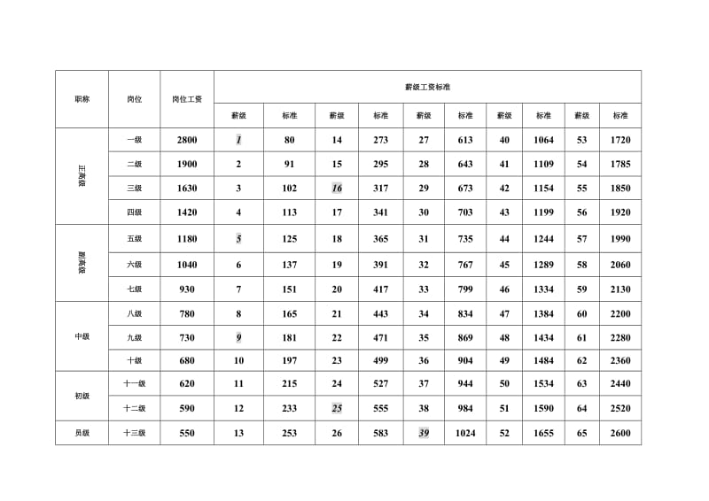 中小学教师工资标准表.doc_第2页