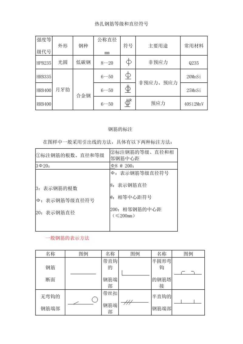 建筑工程用术语解释.doc_第1页