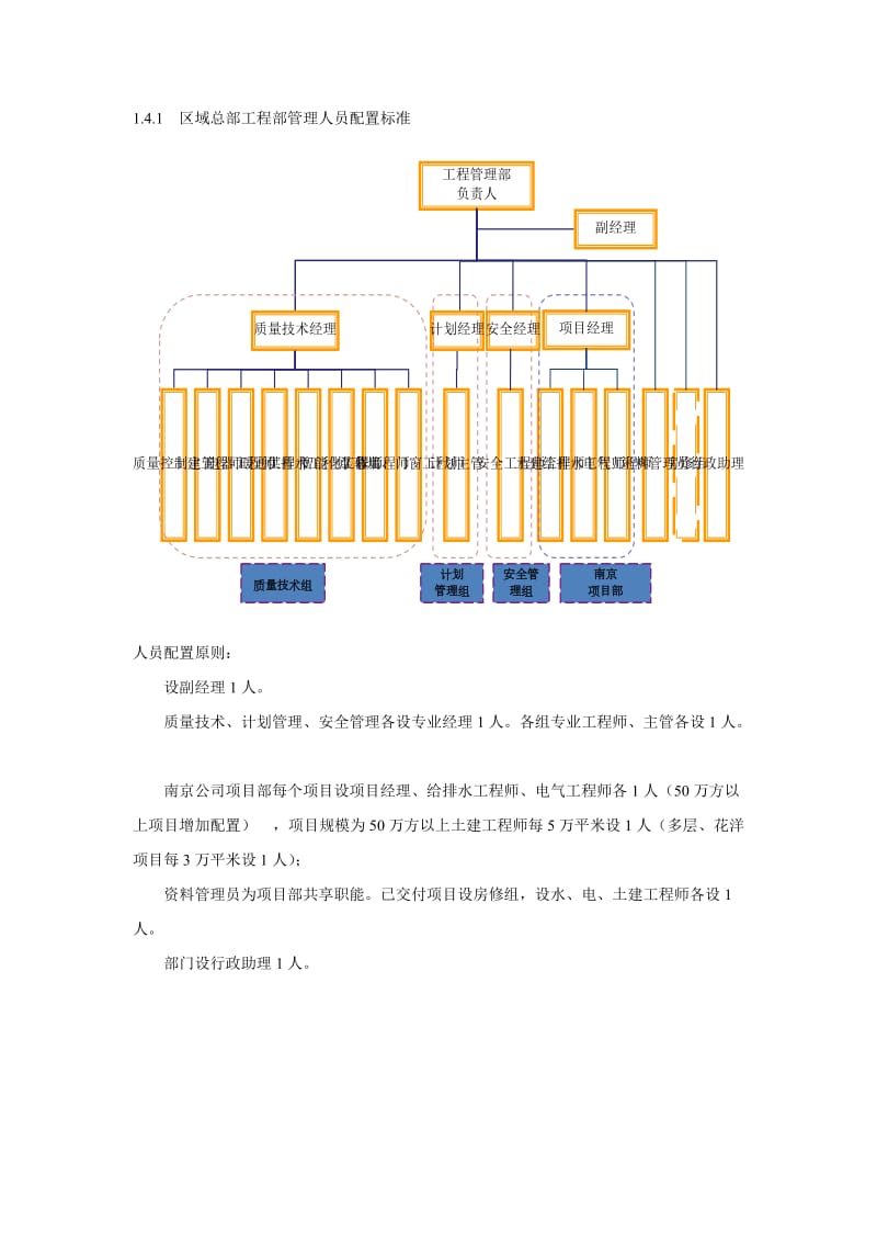 工程管理人员配置标准.docx_第2页