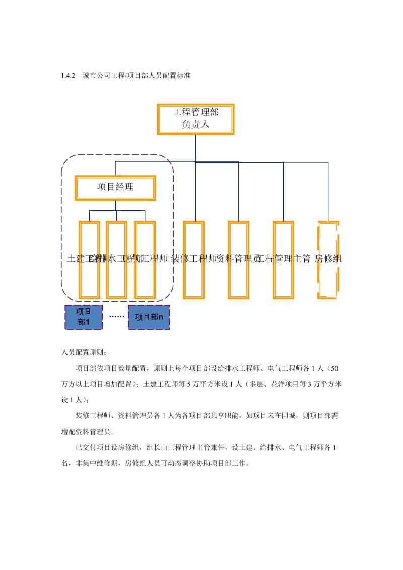 工程管理人员配置标准.docx_第3页