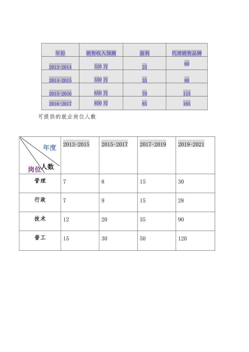 本团队成员是由山东商业职业技术学院的机电工程学院.doc_第3页