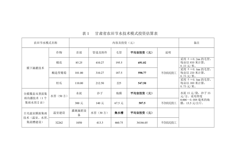 甘肃旱作农业示范基地项目建设技术模式和效益分析.doc_第3页