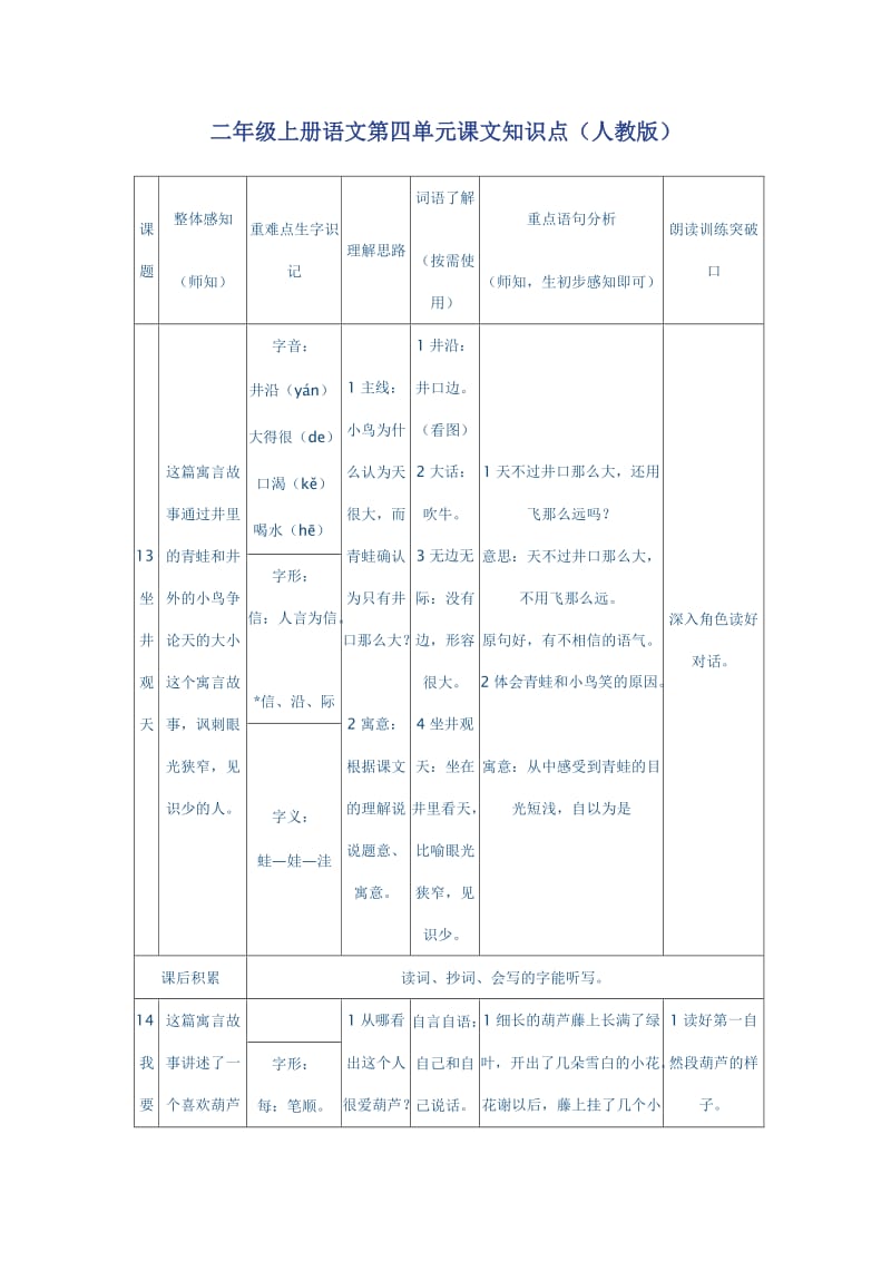 二年级上册语文第四单元课文知识点.doc_第1页