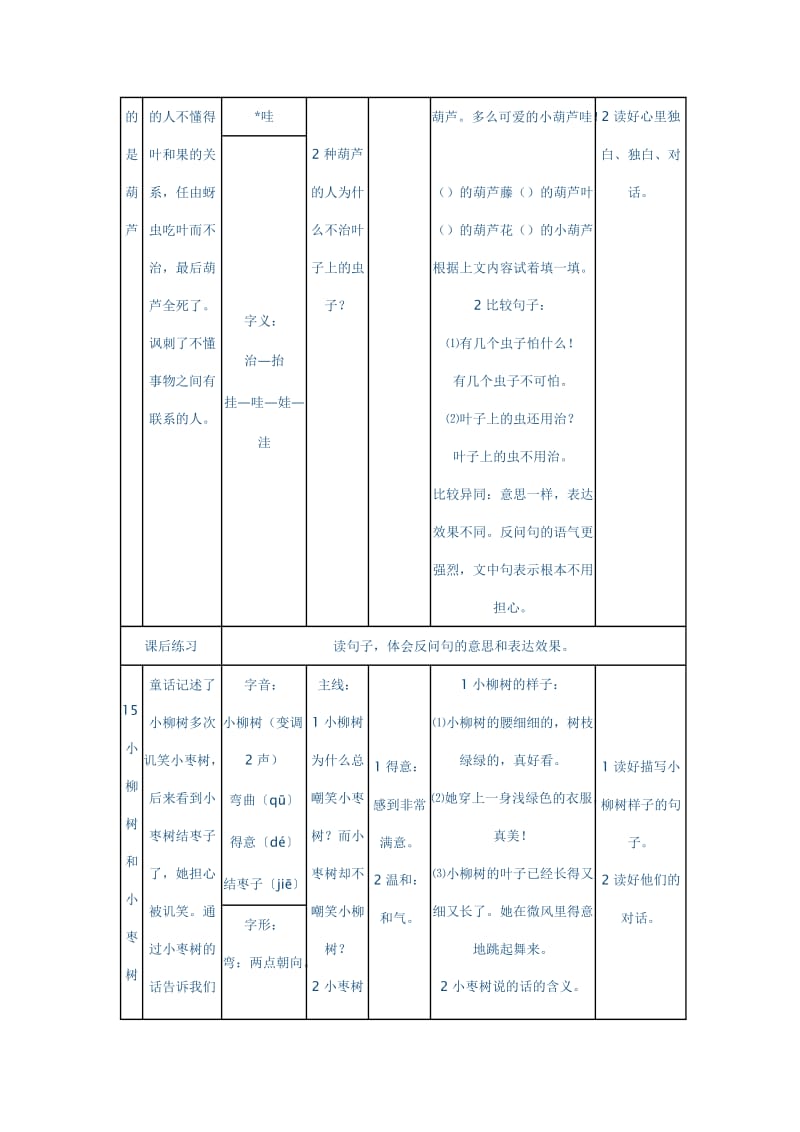 二年级上册语文第四单元课文知识点.doc_第2页